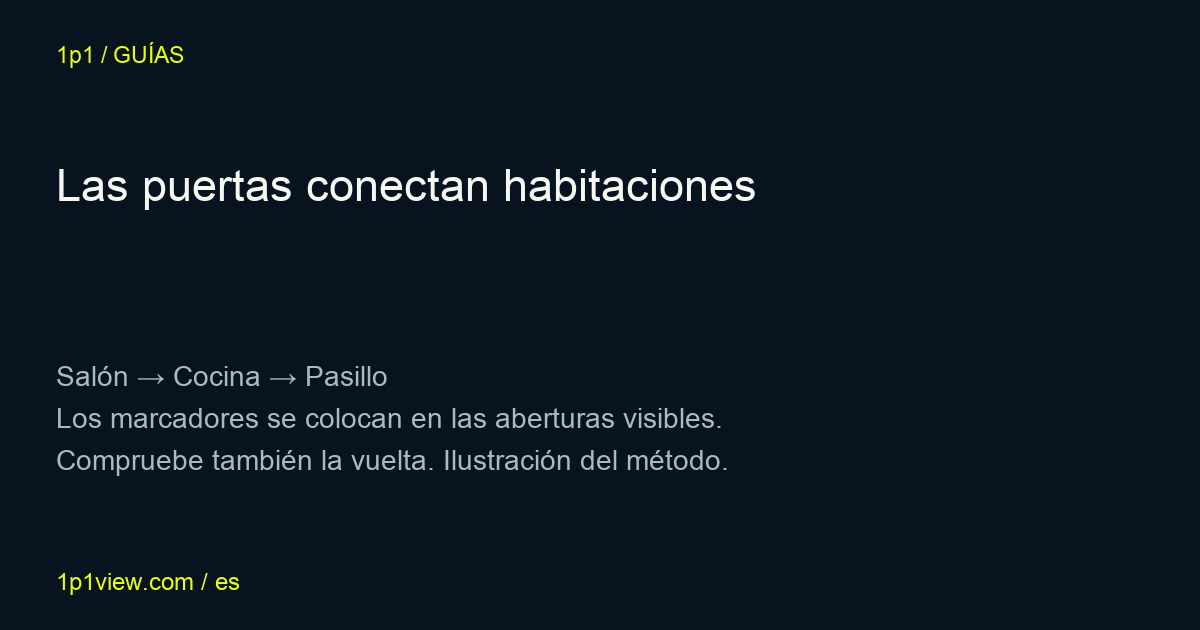 Los marcadores en las puertas conectan habitaciones. Ilustración del método.