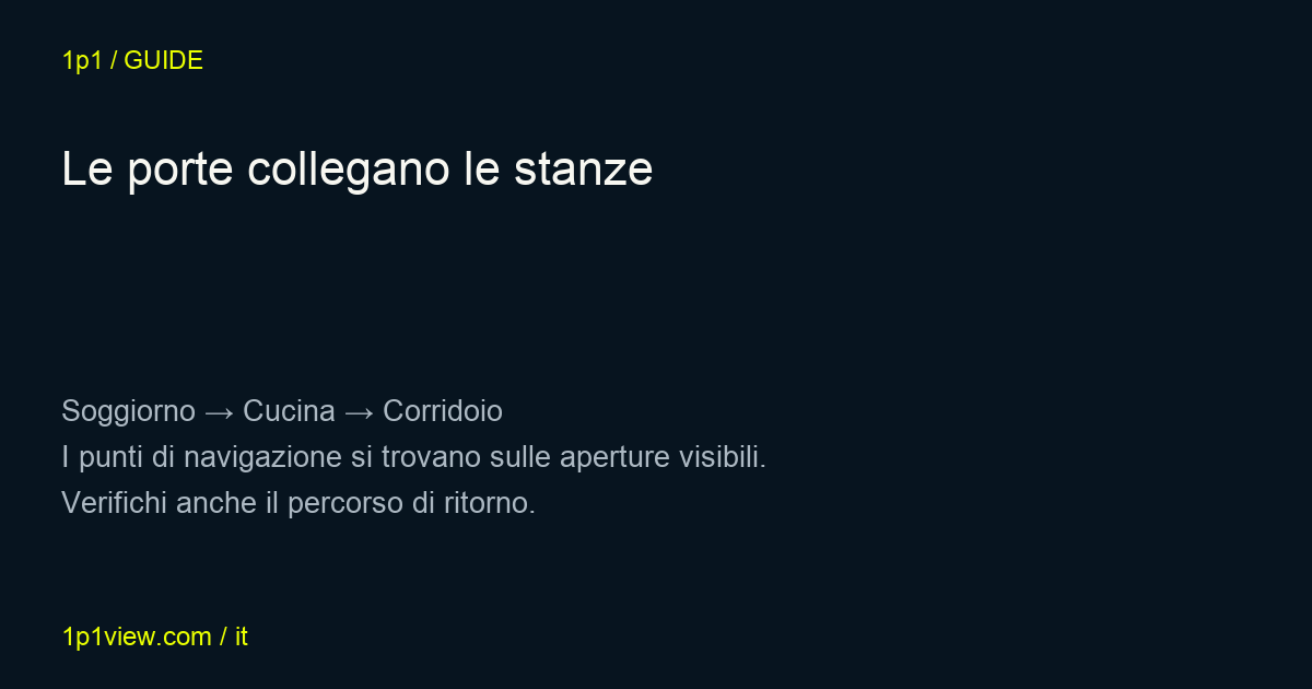 I punti di navigazione sulle porte collegano le stanze. Illustrazione del metodo.